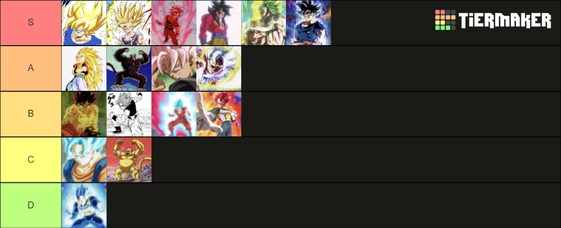 Saiyan Transformations Tier List Community Rankings TierMaker