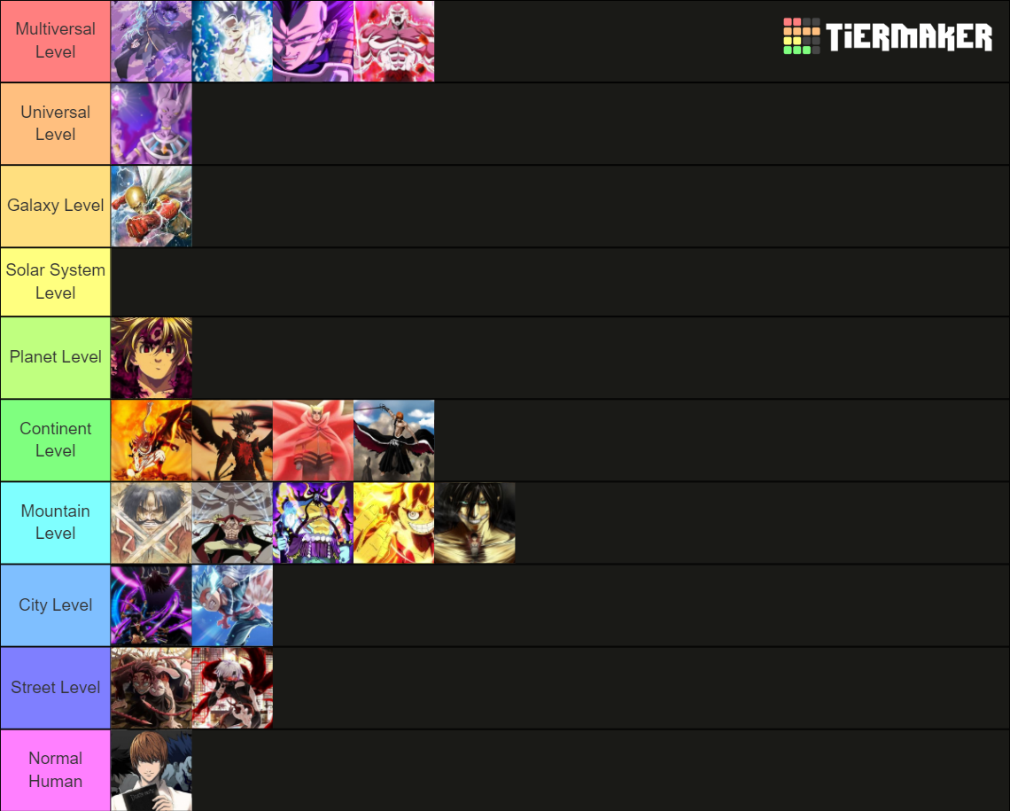 Famous Anime Characters Ranked By Strength Tier List Community