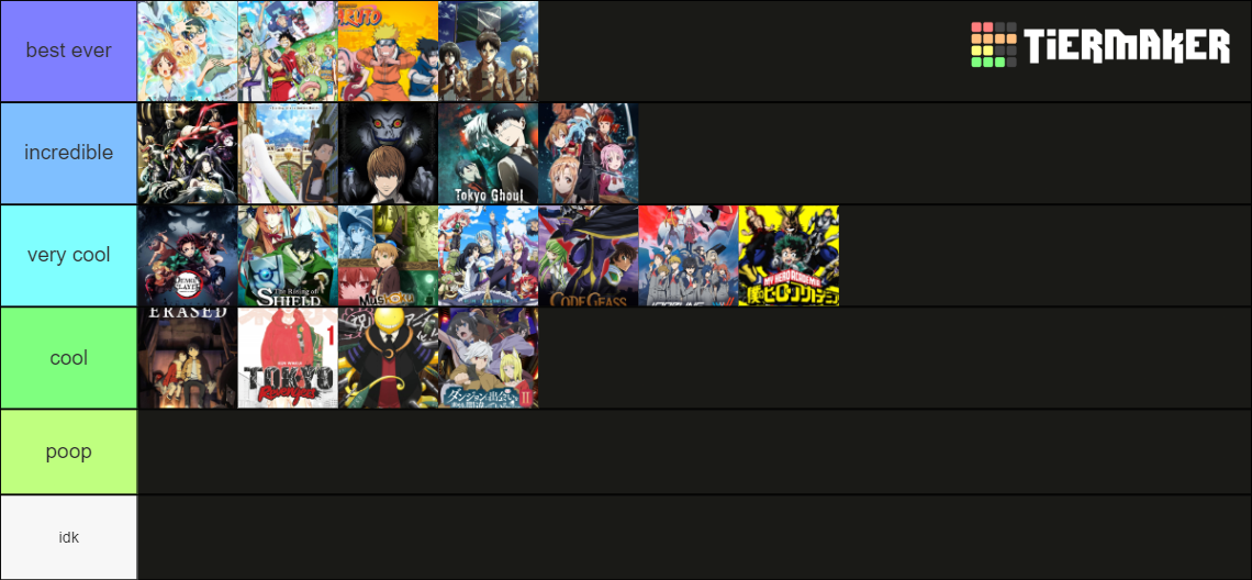 Anime 2022 Tier List Community Rankings TierMaker