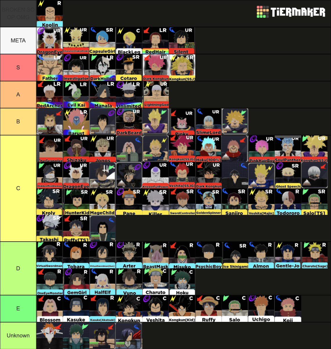 ANIME WORLD TOWER DEFENSE Tier List Community Rankings TierMaker