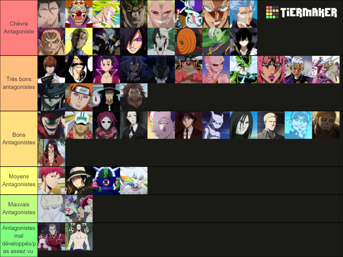 Antagonistes Animes Mangas Tier List Community Rankings TierMaker