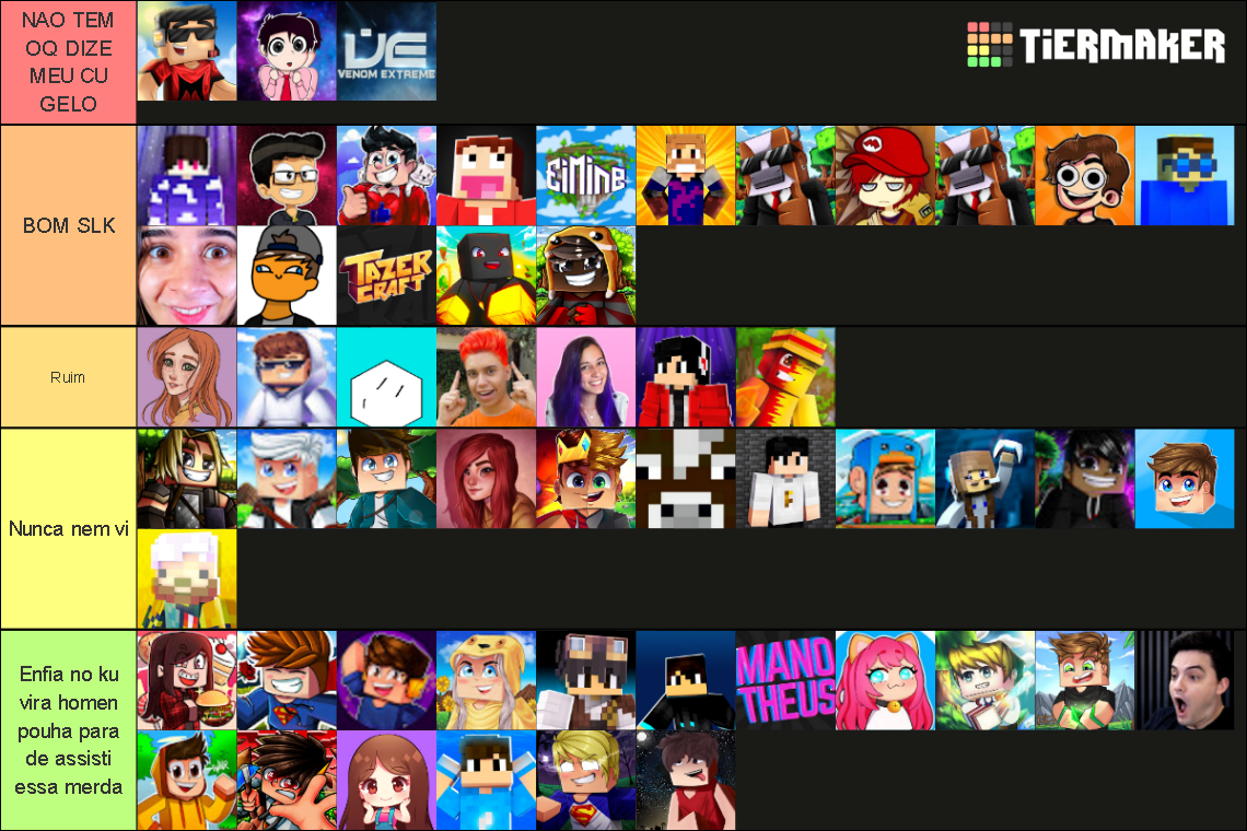 Youtubers De Minecraft Brasileiros Tier List Community Rankings