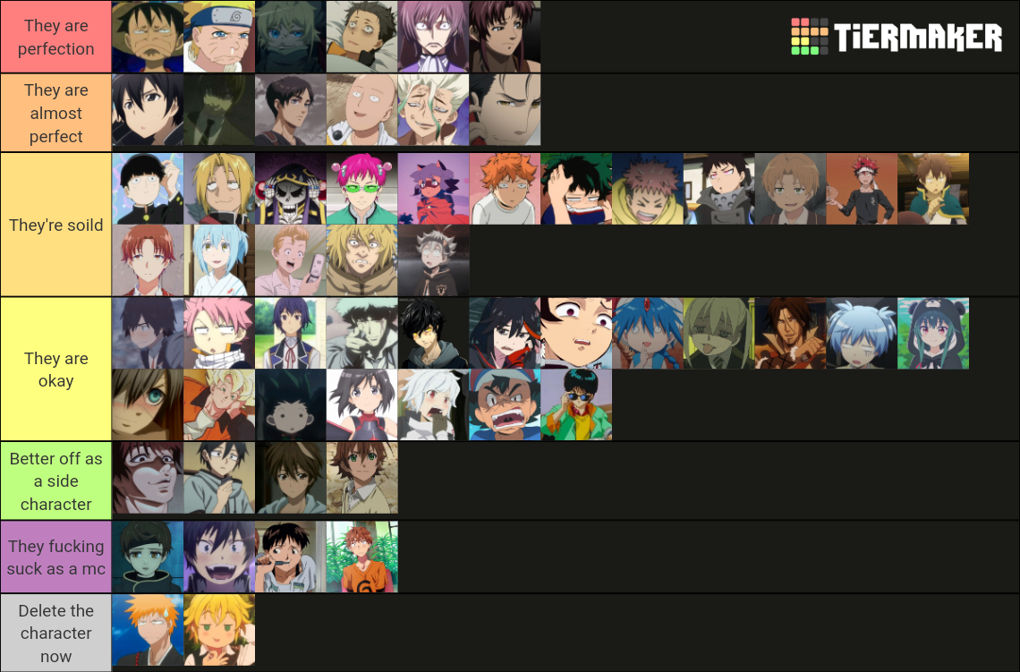 Anime Mc S Tier List Community Rankings Tiermaker