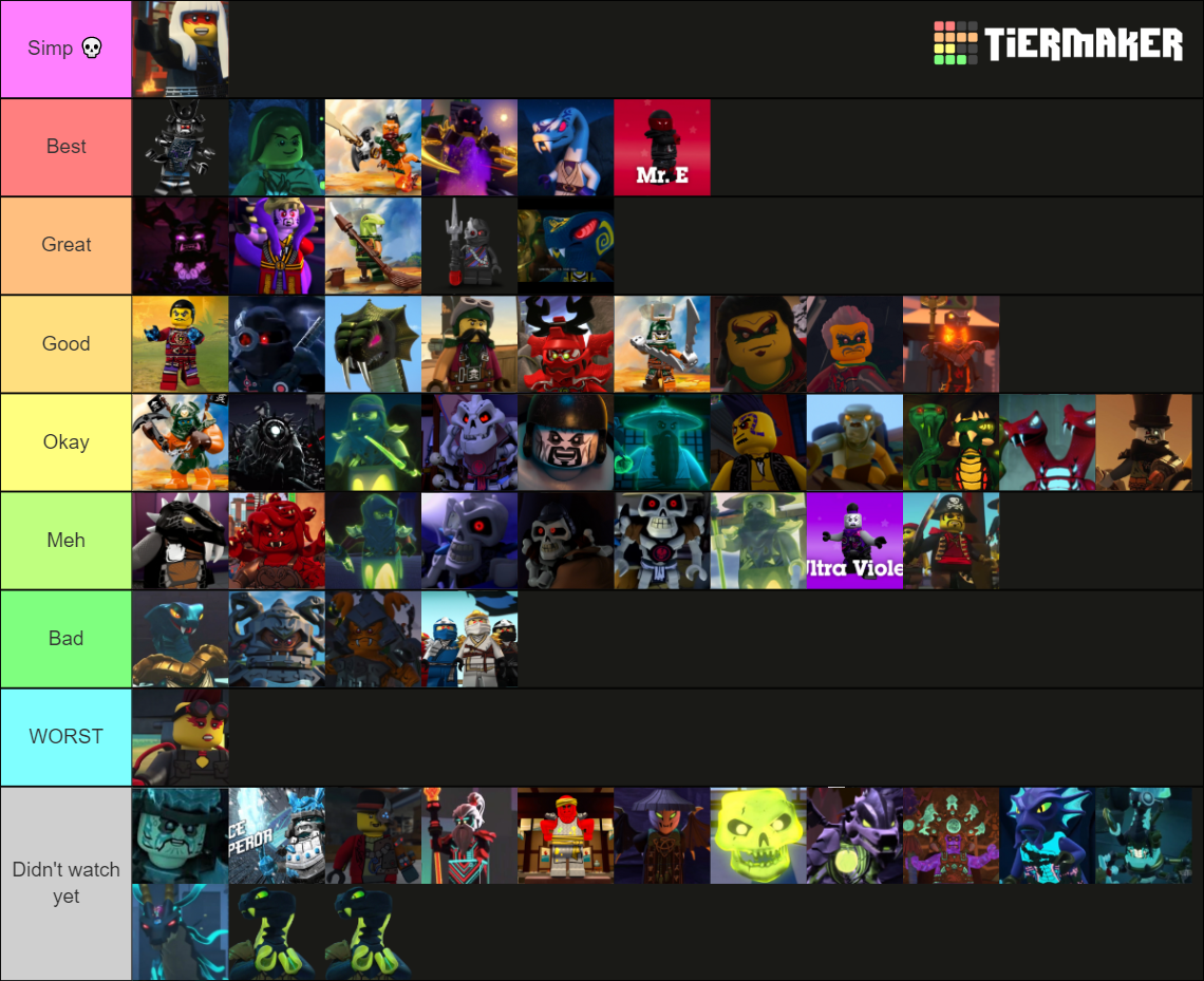 Ninjago Villains Tier List Community Rankings Tiermaker