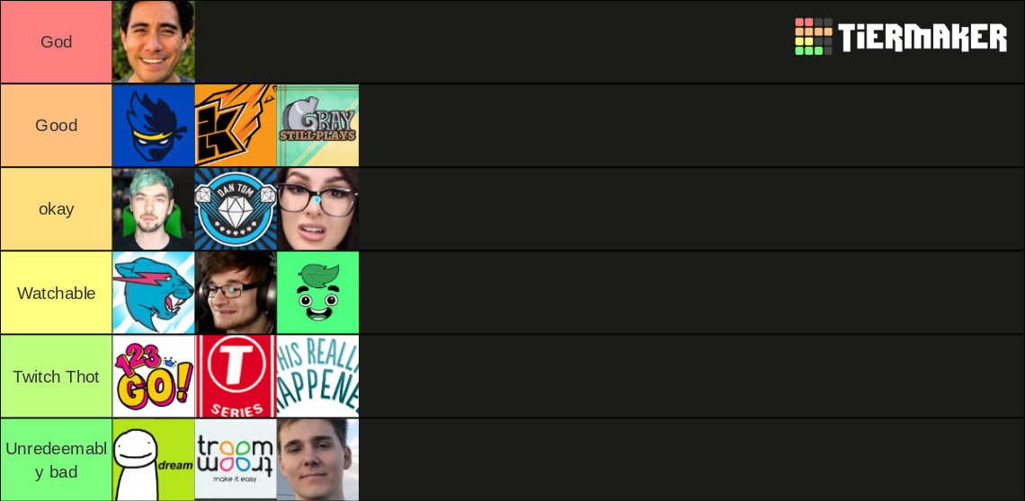 Youtube But There Are Tier List Community Rankings Tiermaker