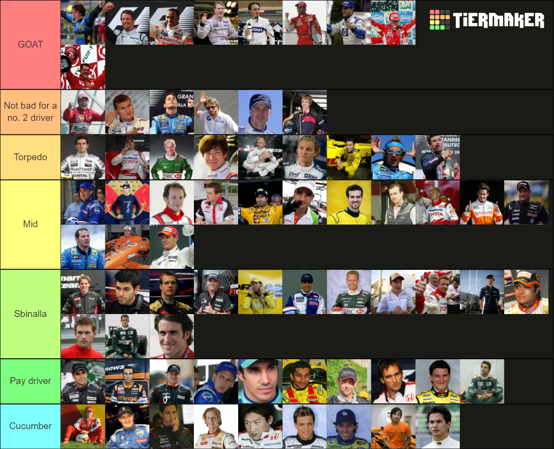 F Drivers Of The S Tier List Community Rankings Tiermaker