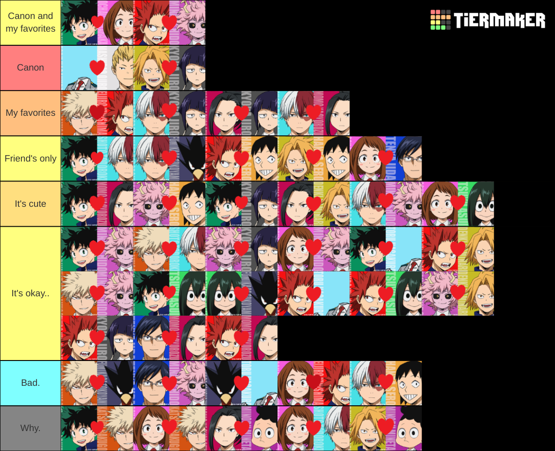 My Hero Academia Class A Ships Tier List Community Rankings Tiermaker