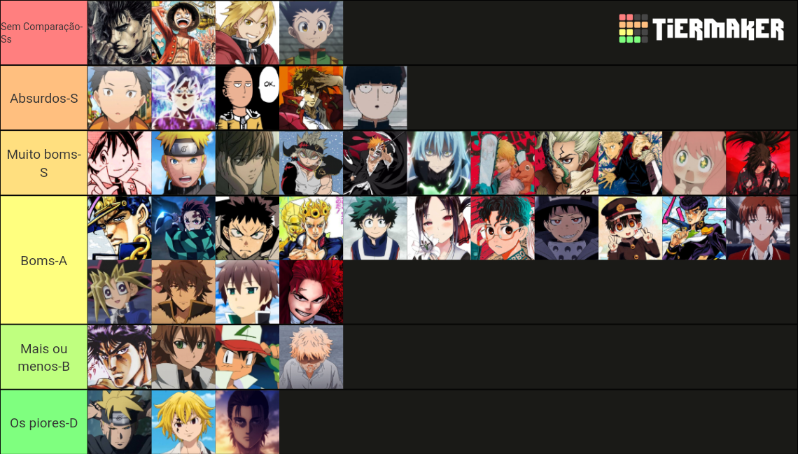 Avaliando Protagonista De Animes Tier List Community Rankings TierMaker