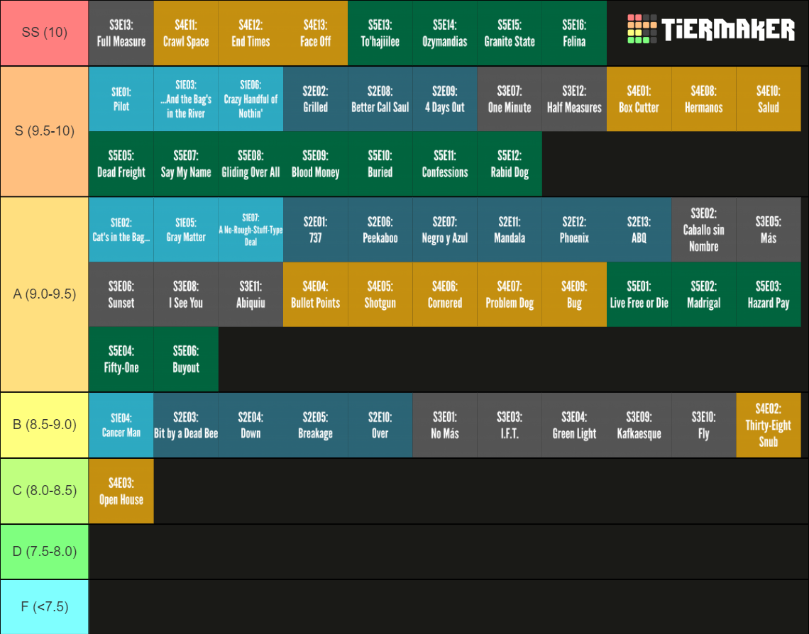 Breaking Bad All Episodes Tier List Community Rankings Tiermaker