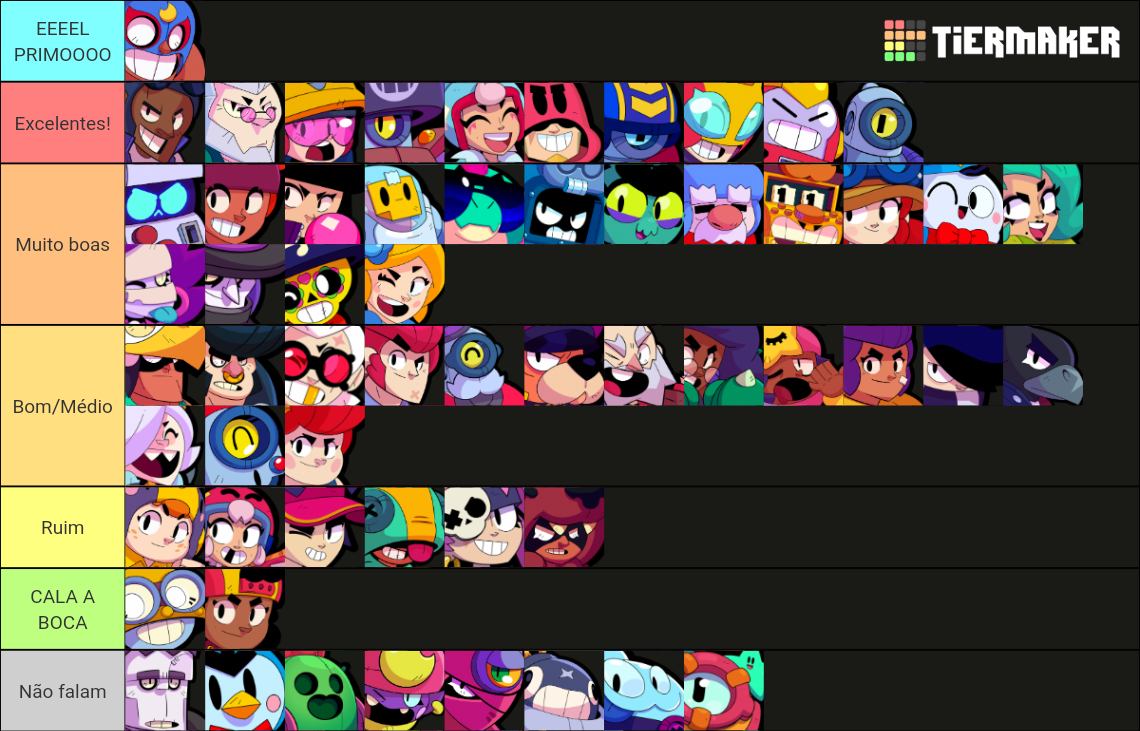 Brawl Stars All Brawlers July Otis Tier List Community Rankings