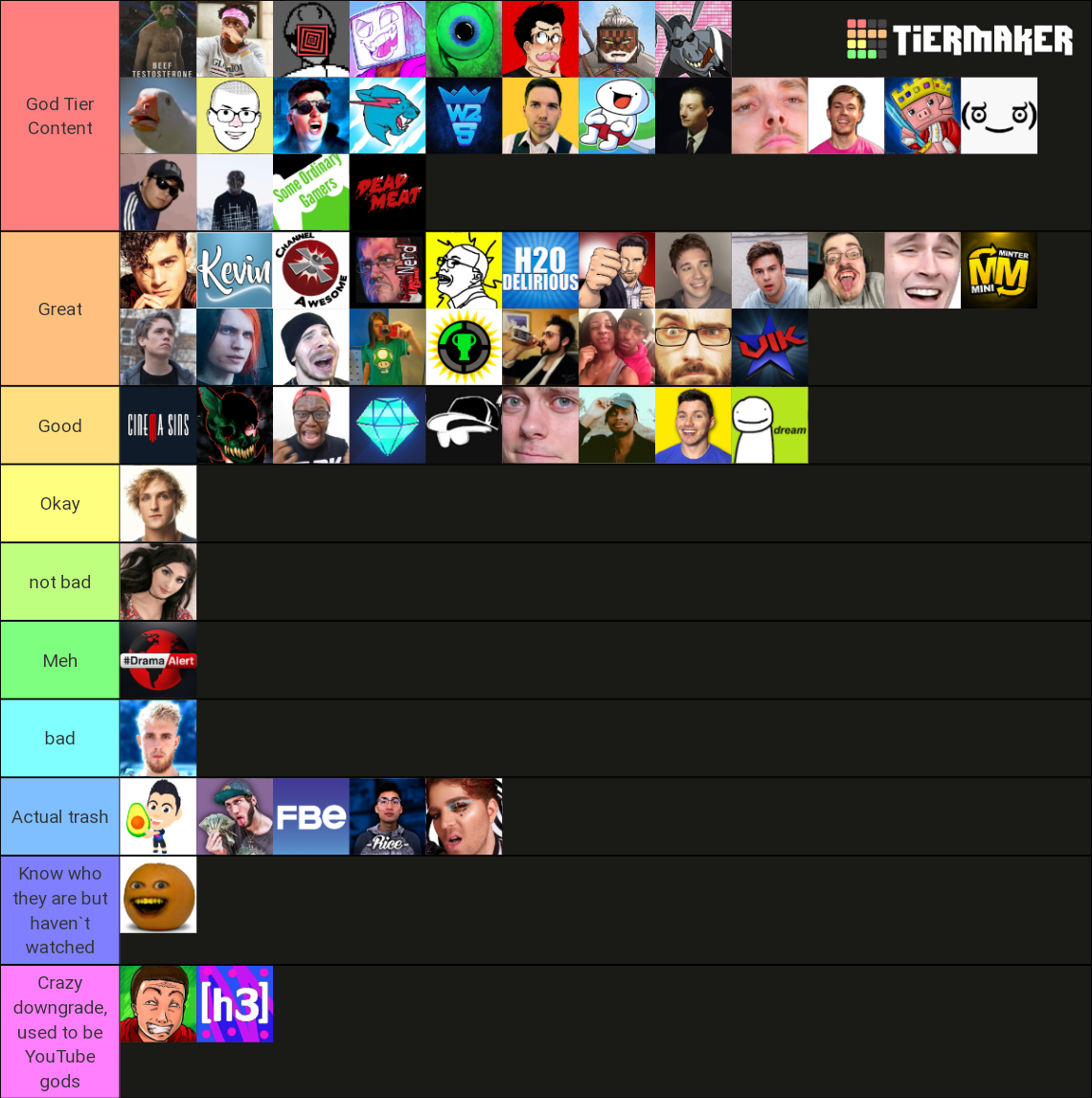 Ultimate YouTuber Tierlist Not Clickbait Updated Again Tier List