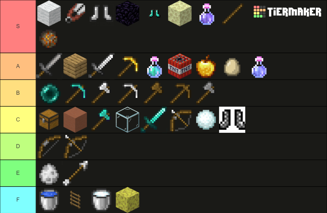 Hypixel Bedwars Items Tier List Community Rankings Tiermaker 48060