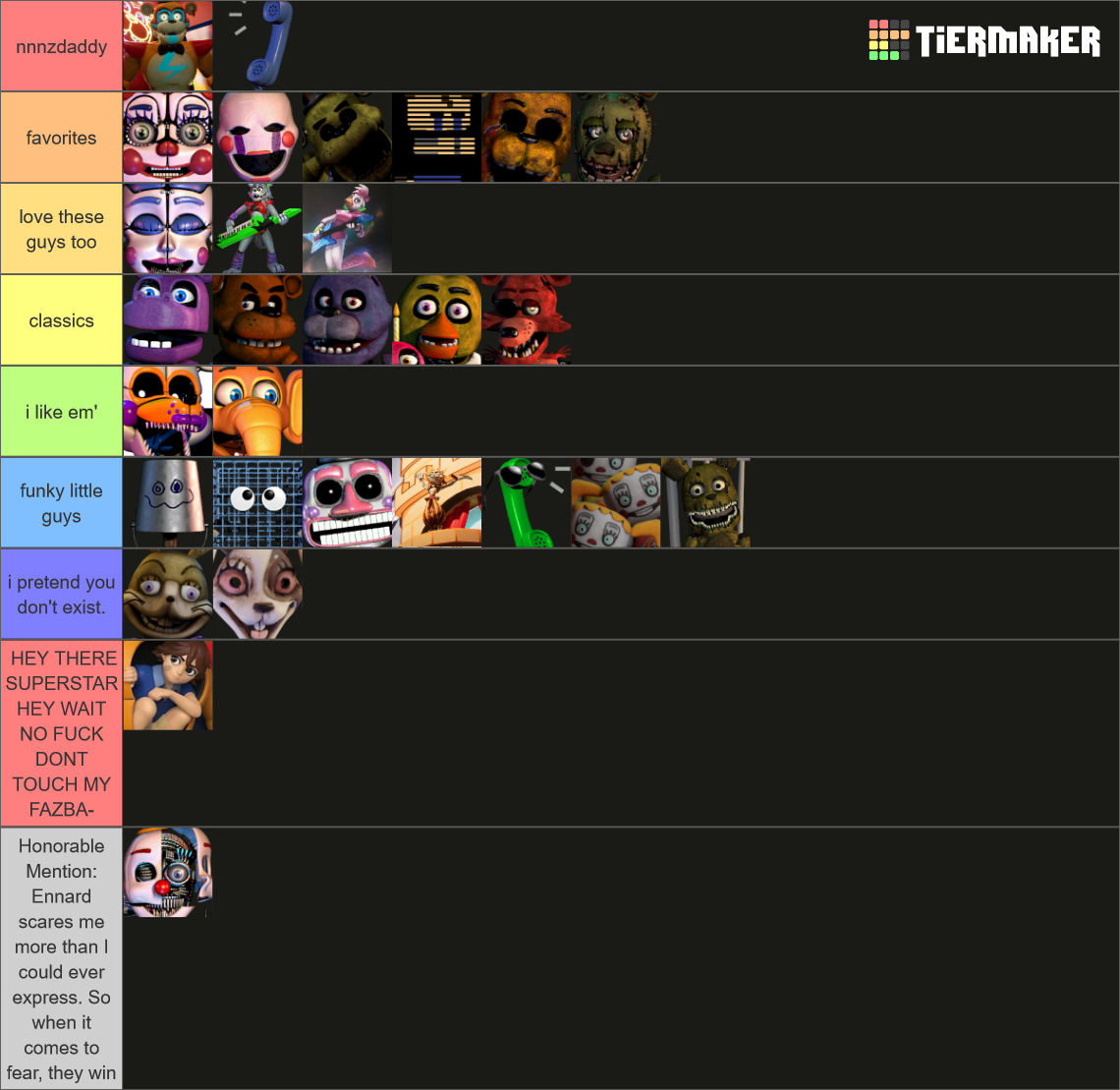 All FNAF Characters Security Breach Tier List Community Rankings