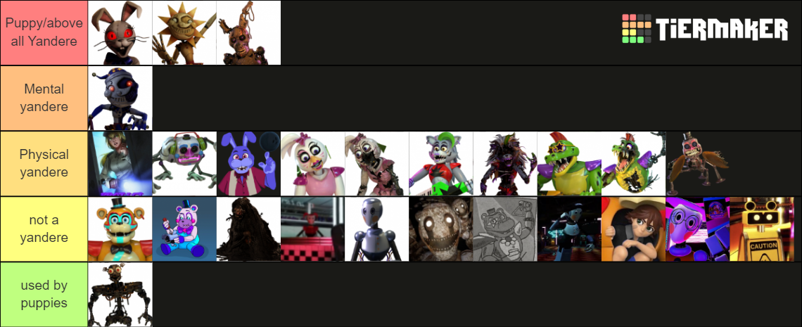 Fnaf Security Breach All Characters Tier List Community Rankings Tiermaker