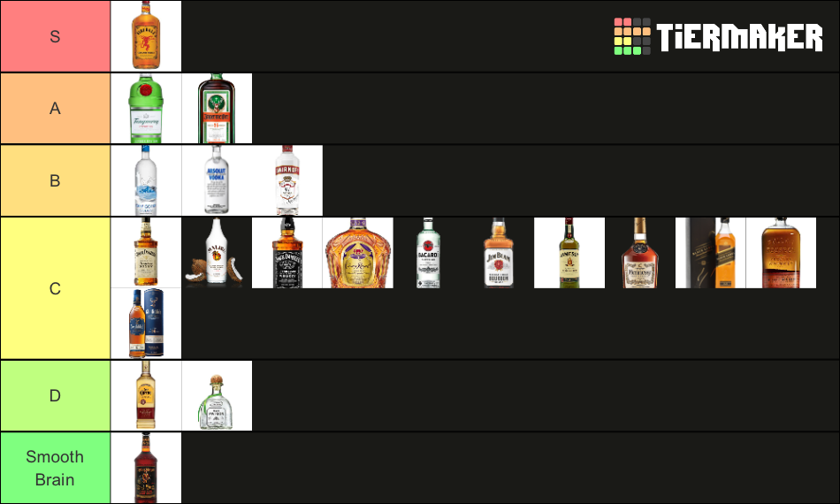 Alcohol Tier List Community Rankings TierMaker