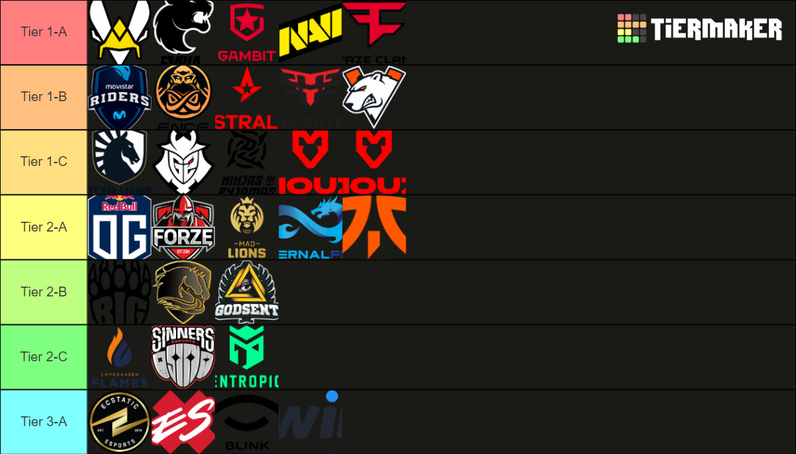 Cs Go Team Tiers Tier List Community Rankings Tiermaker