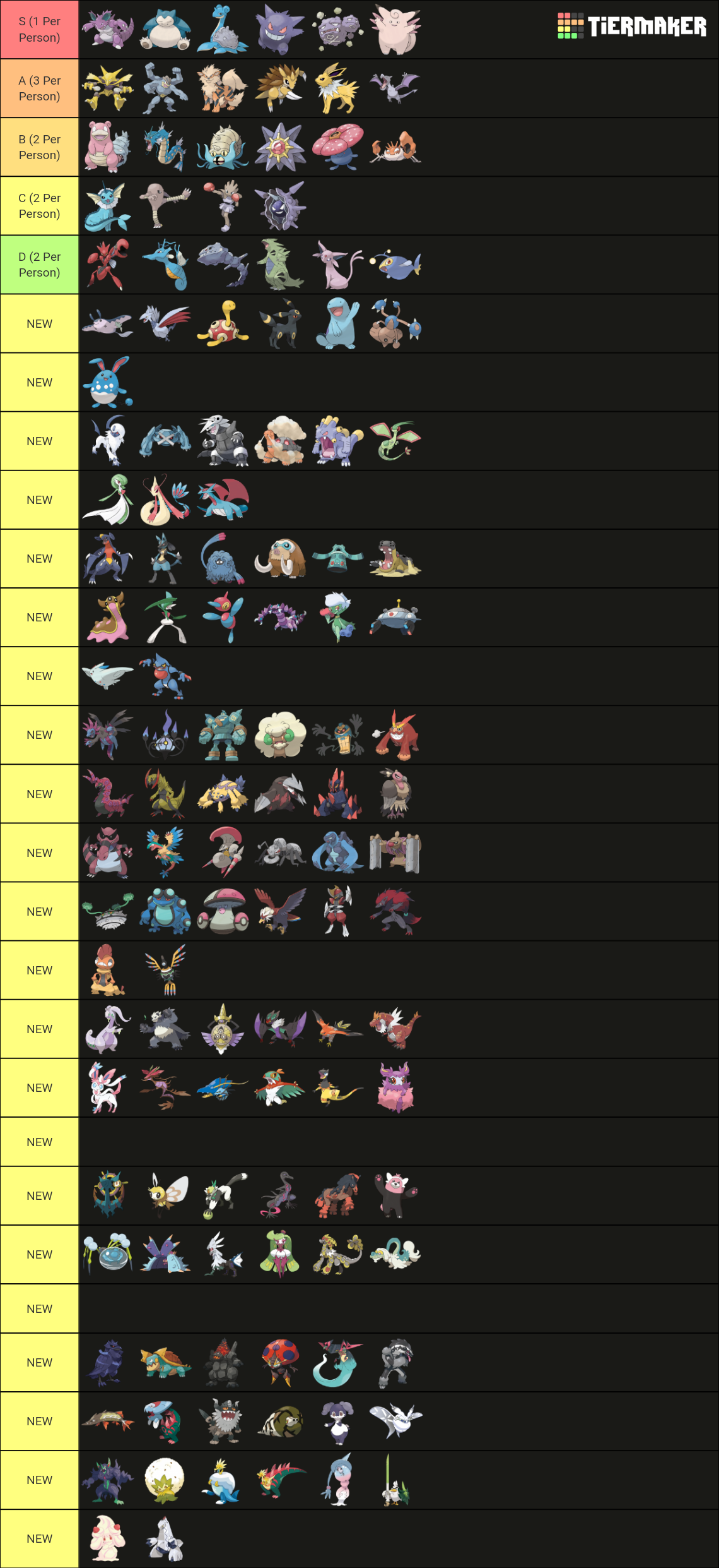 Abl Tiers Pokemon Tier List Community Rankings Tiermaker SexiezPix Web Porn