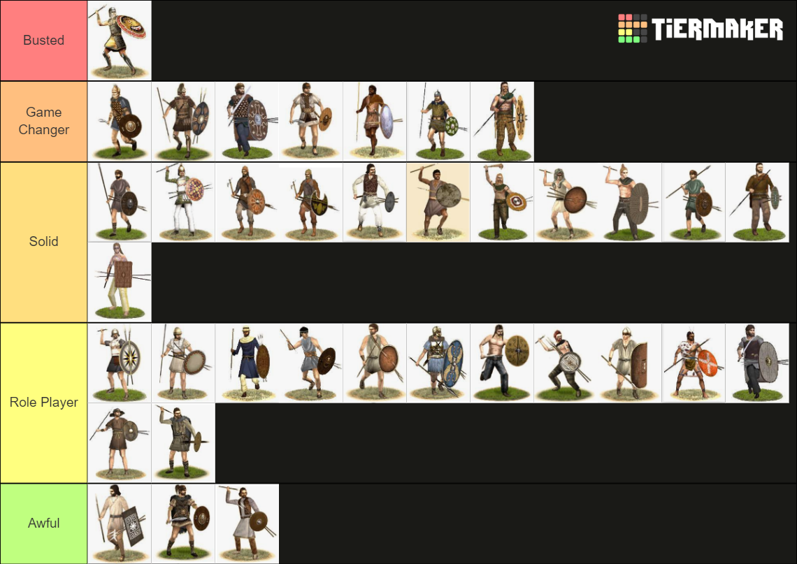 Europa Barbarorum Skirmishers Tier List Community Rankings TierMaker