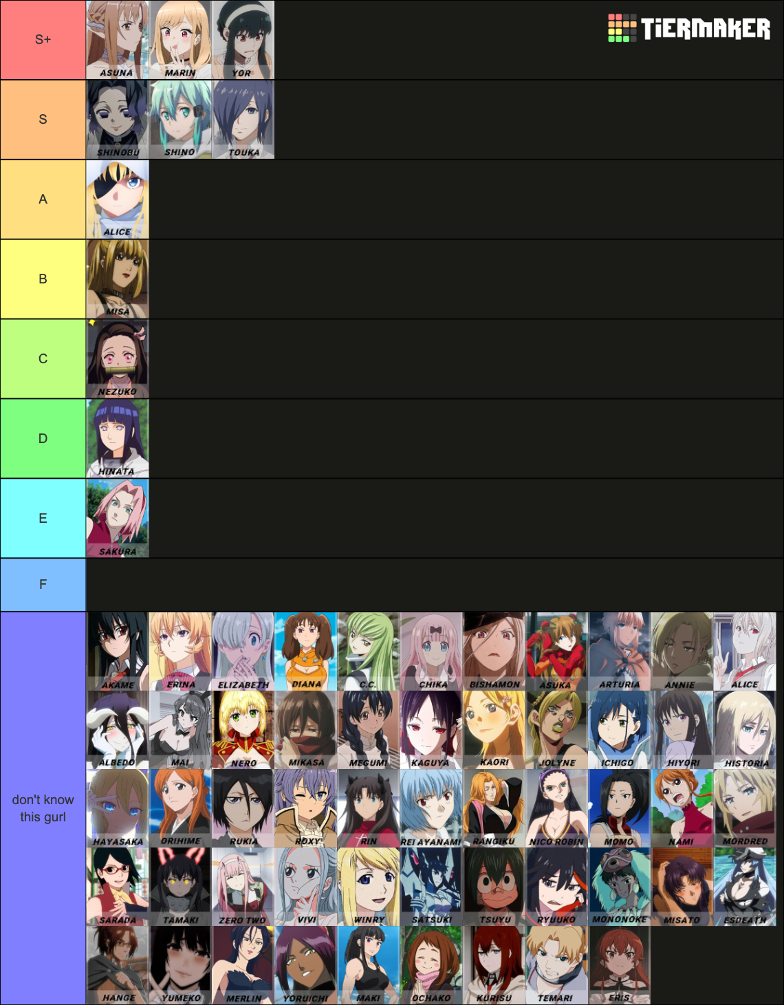 Top Top Anime Waifu Tier List Community Rankings Tiermaker