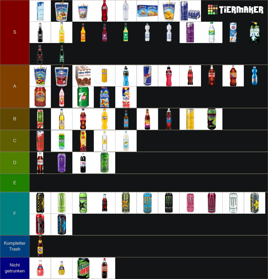 Team Keks Getränke Tier List Community Rankings TierMaker