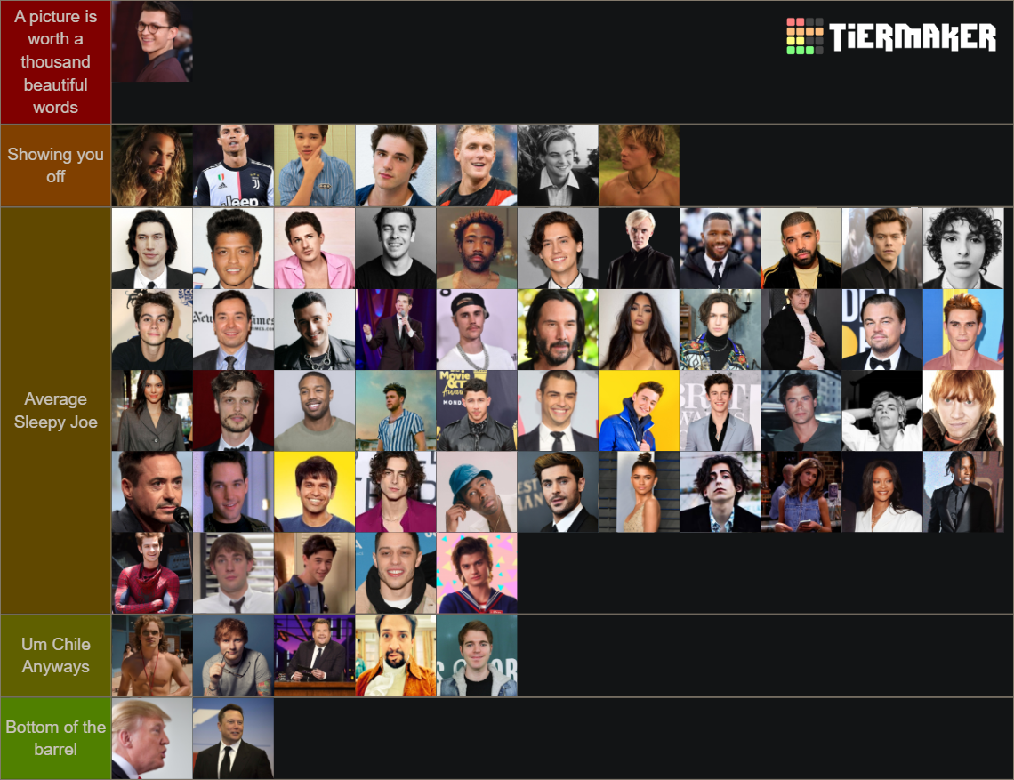 Ranking Celebrities Attractiveness Tier List Community Rankings