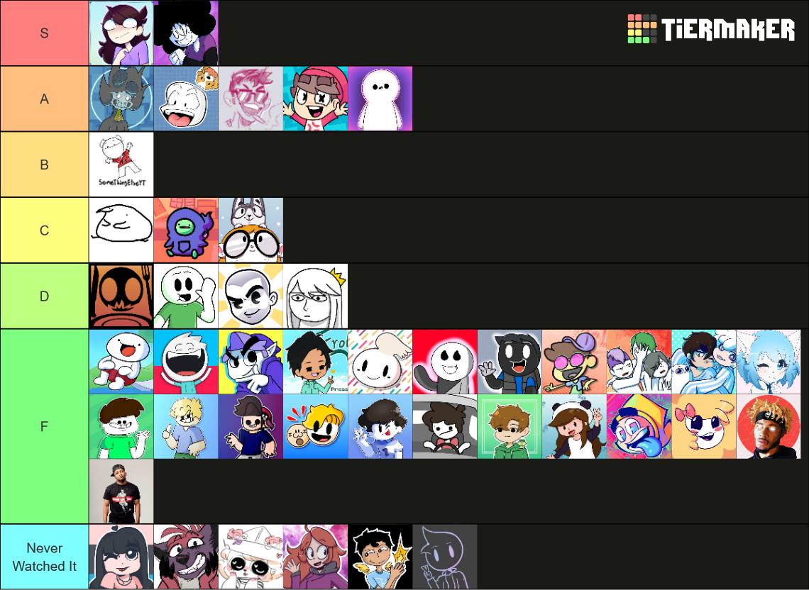 Youtube Animator List Ranking Tier List Community Rankings Tiermaker