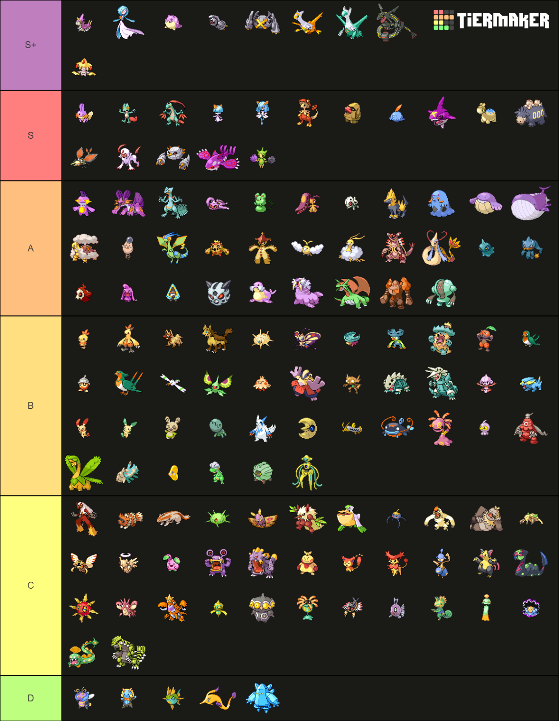 Generation Shiny Pokemon Tier List Community Rankings Tiermaker