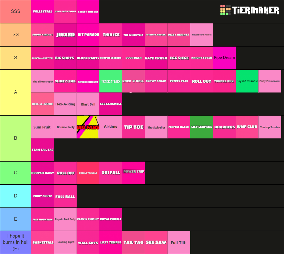 Every Fall Guys Maps Tier List Community Rankings TierMaker