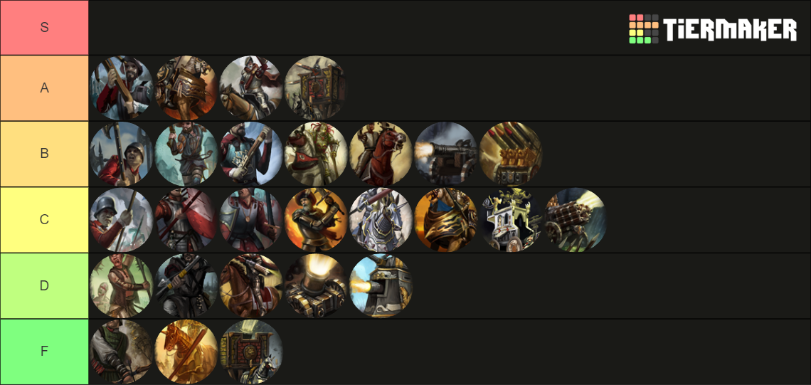 Wh Empire Unit Tier List Community Rankings Tiermaker