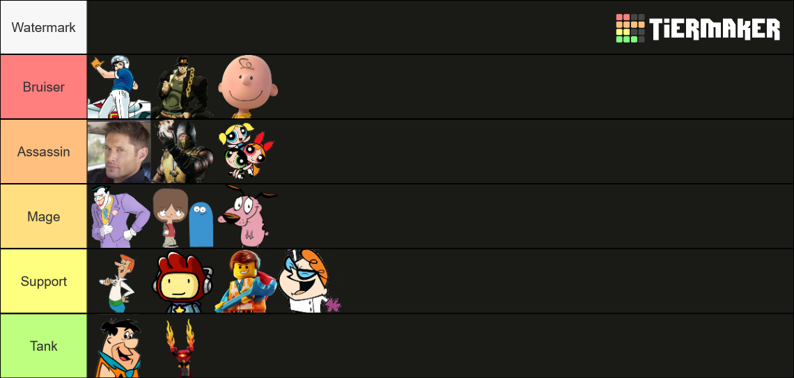 T Gd S Multiversus Wishlist Tier List Community Rankings Tiermaker