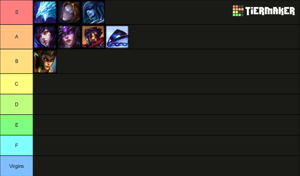 Mid Laner Tier List Community Rankings TierMaker