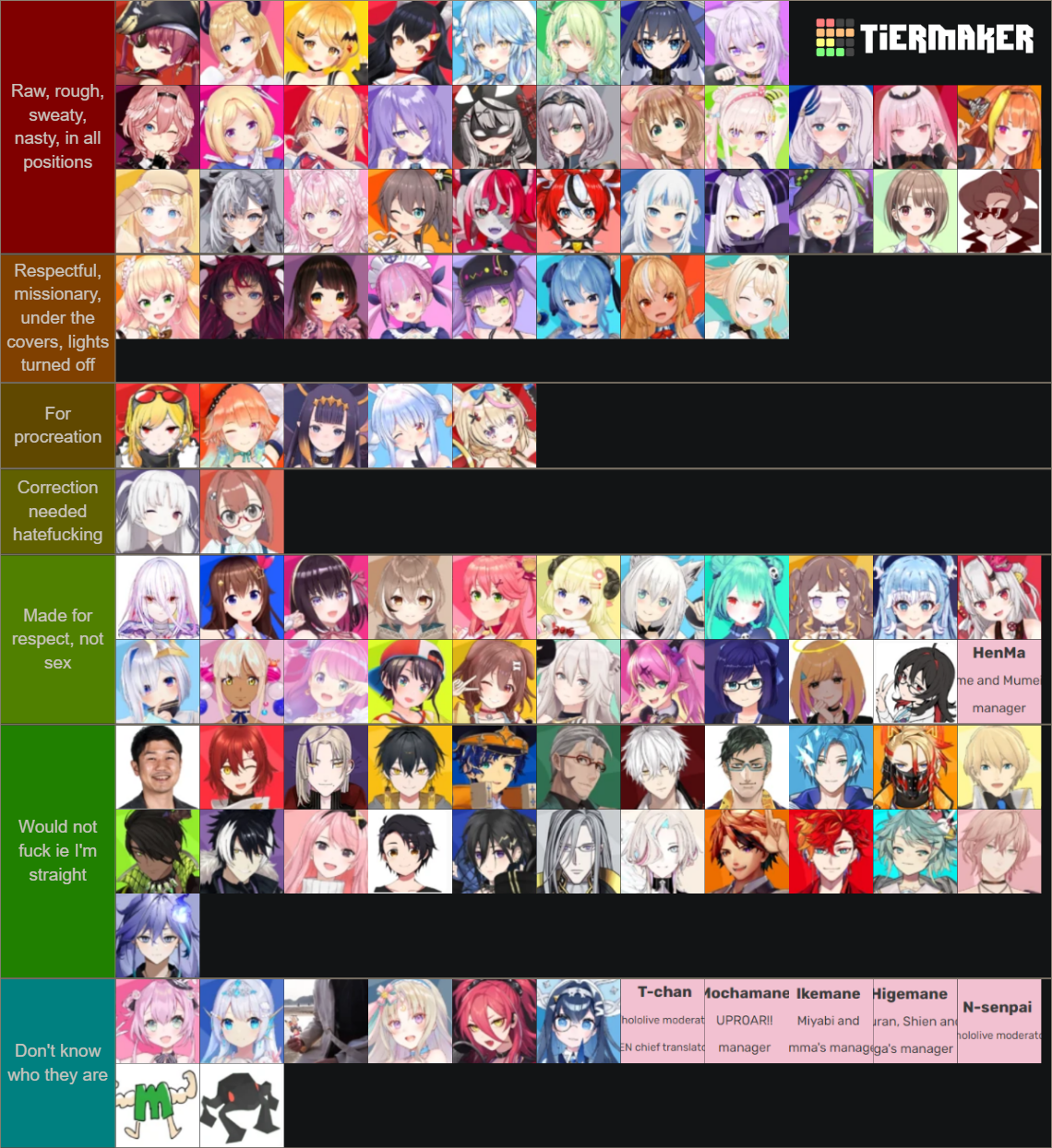 Hololive Sex Tier List Community Rankings Tiermaker Hot Sex Picture