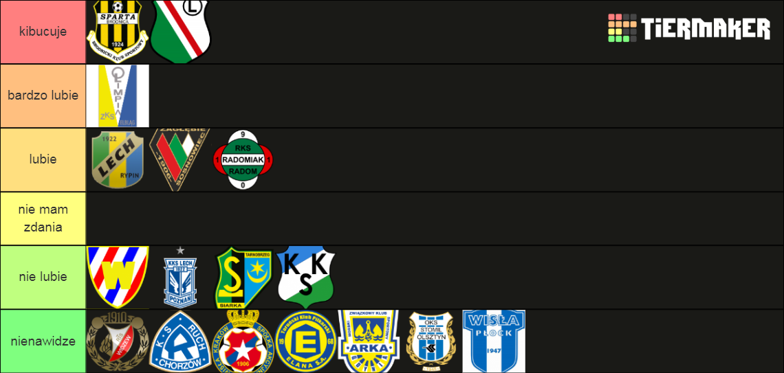 Polskie Kluby Tier List Community Rankings TierMaker