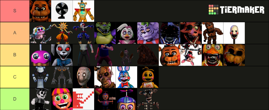 All Fnaf Characters Security Breach Tier List Community Rankings