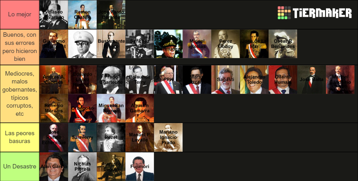 Presidentes Del Peru Tier List Community Rankings Tiermaker