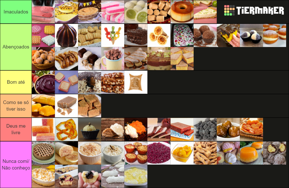 Doces Tipicamente Brasileiros Tier List Community Rankings Tiermaker