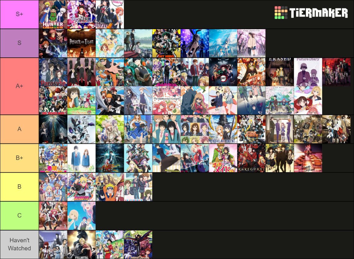 Anime I Ve Watched Tier List Community Rankings TierMaker