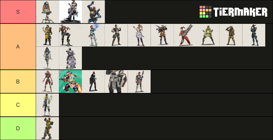 Apex Legends Saison Legends Tier List Community Rankings Tiermaker