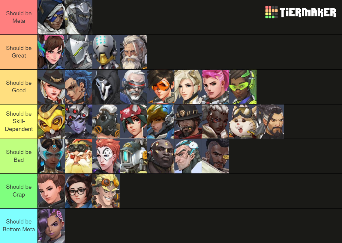 Overwatch Tier List Community Rankings Tiermaker