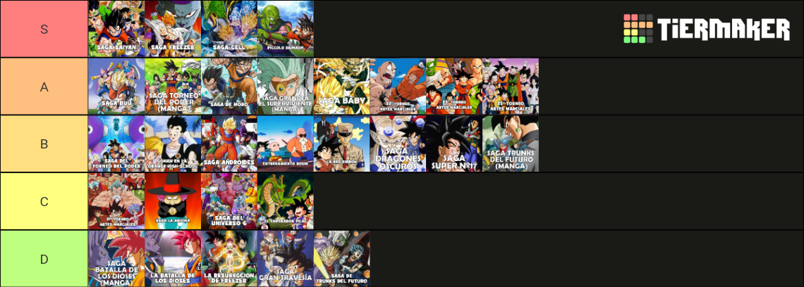 Todas Las Sagas Dragon Ball Z Gt Super Tier List Community Rankings