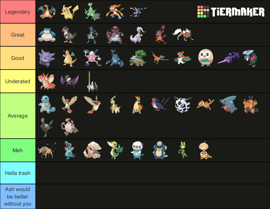 All Of Ash S Pokemon Tier List Community Rankings Tiermaker