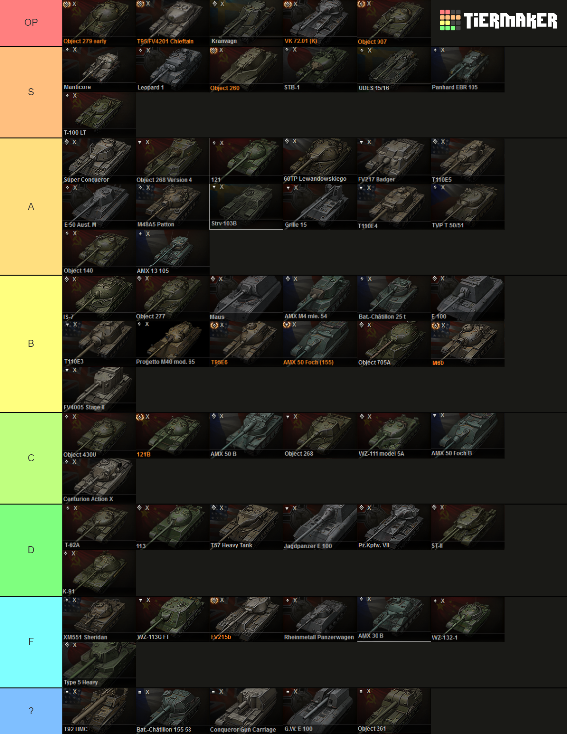 World Of Tanks Tier X Tanks Names Included Tier List Community