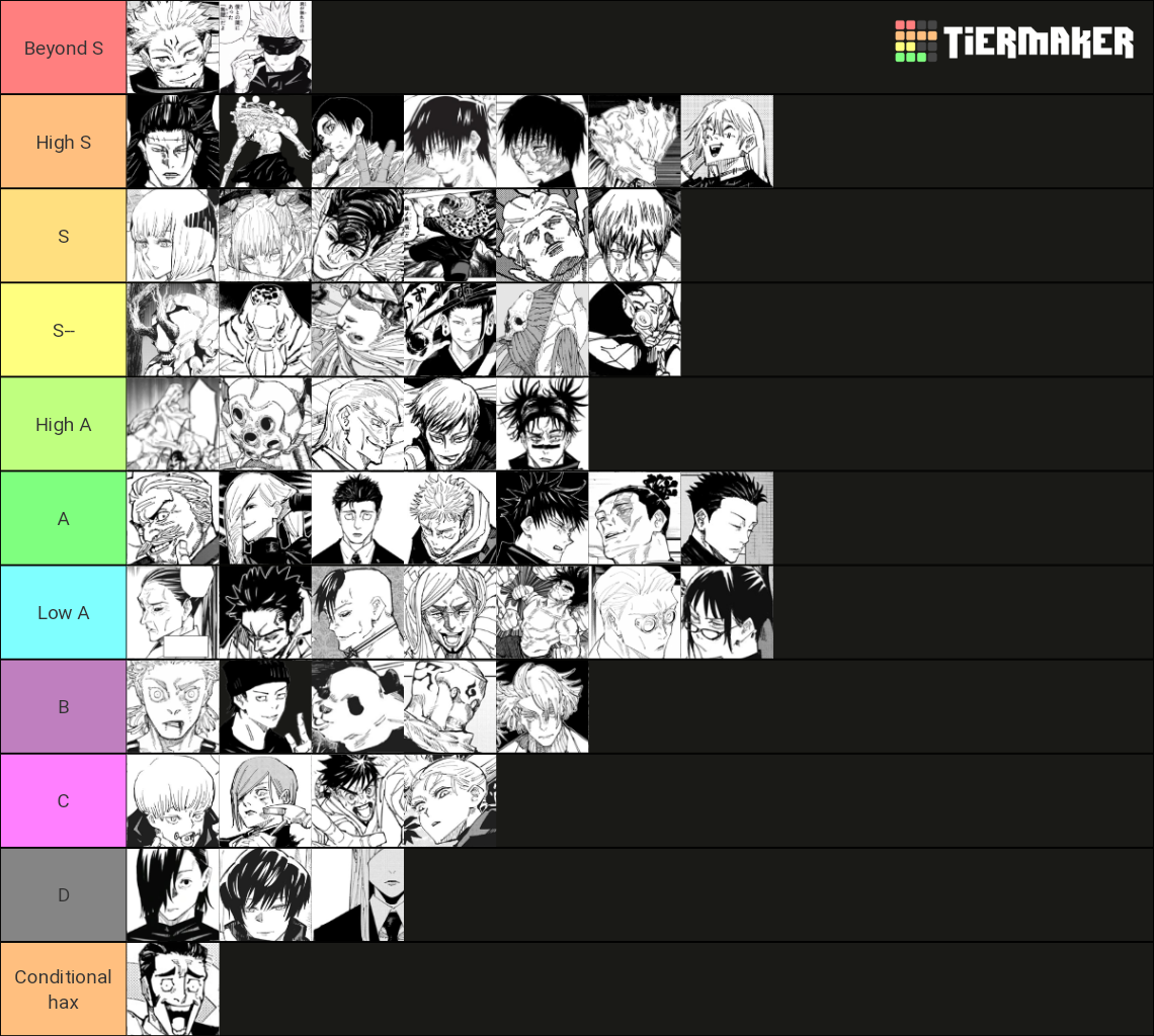 Jujutsu Kaisen Power Scaling Tier List Community Rankings TierMaker