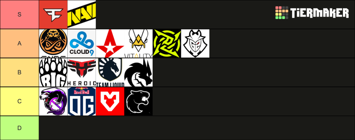 Csgo Teams Top As Of Tier List Community Rankings