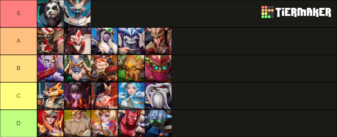 MOBA AUTOCHESS Tier List Community Rankings TierMaker