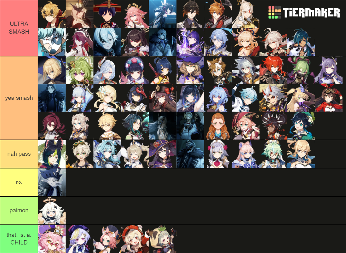 Genshin Impact Fatui Harbingers Tier List Community Rankings Tiermaker