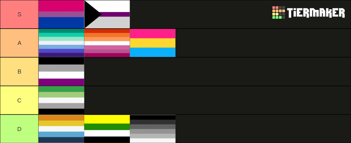 Common Sexualities Tier List Community Rankings Tiermaker Hot Sex Picture