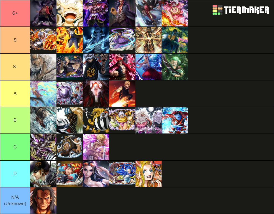 One Piece Power Levels Post Wano Current Gen Tier List Community