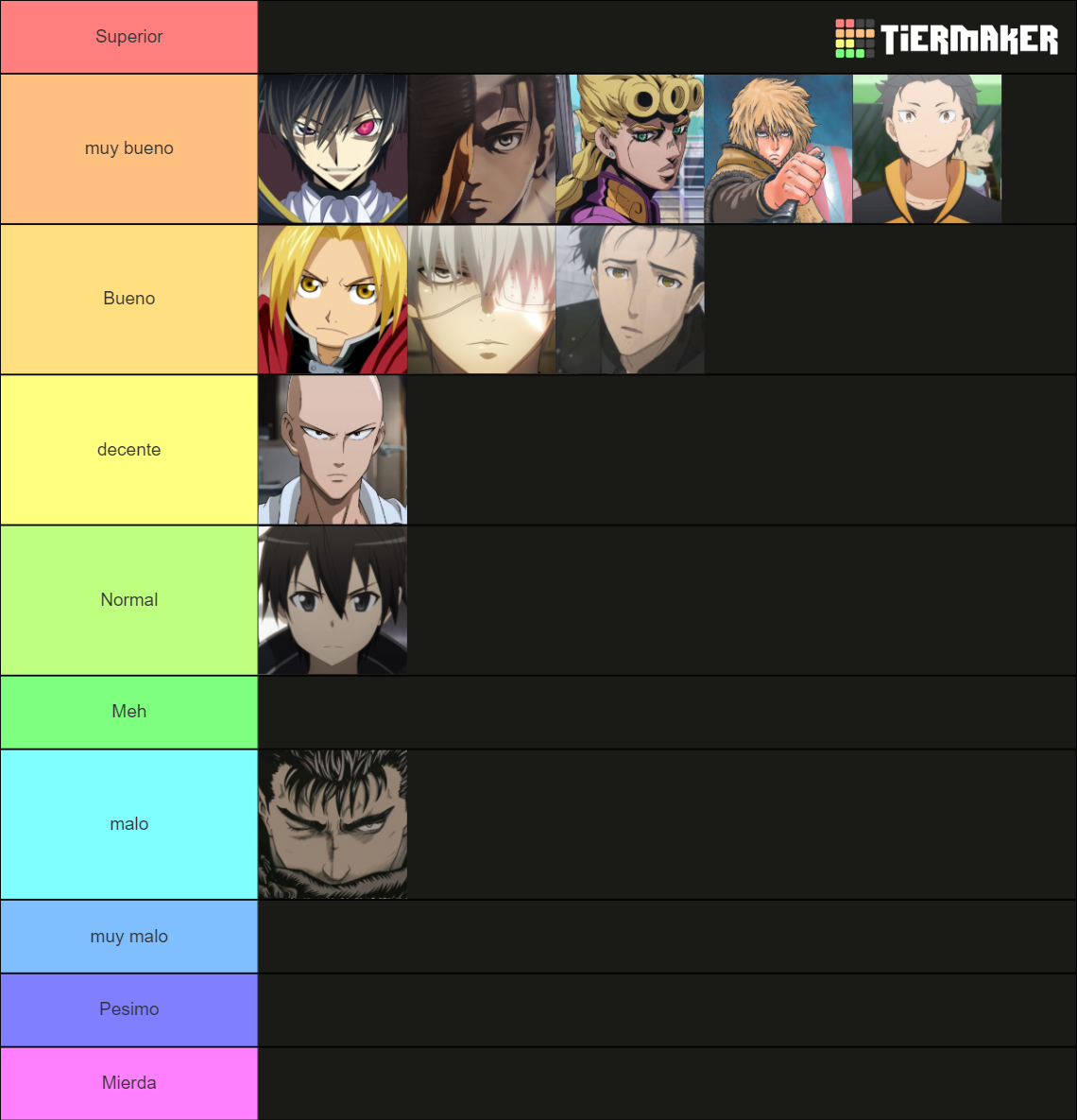 Protagonistas De Anime Manga Tier List Community Rankings Tiermaker