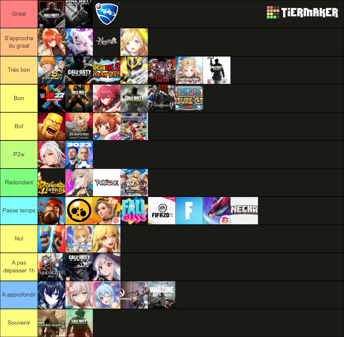 Jeu Tier List Community Rankings Tiermaker